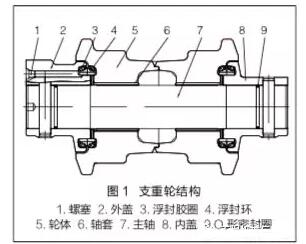 挖掘機(jī)支重輪的幾種常見(jiàn)損壞現(xiàn)象及故障原因分析---南安挖掘機(jī)支重輪